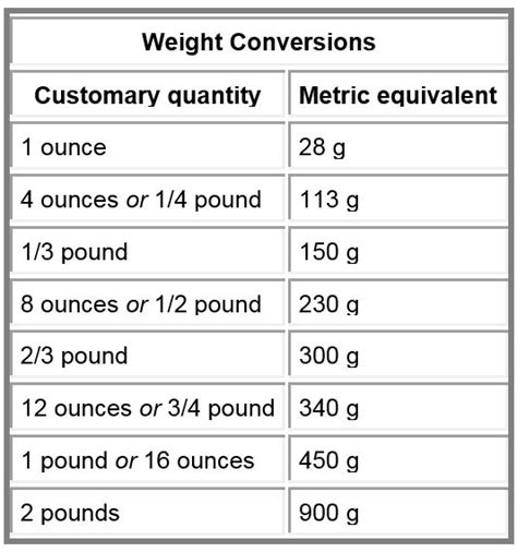 Conversion Calculator Weight To Volume