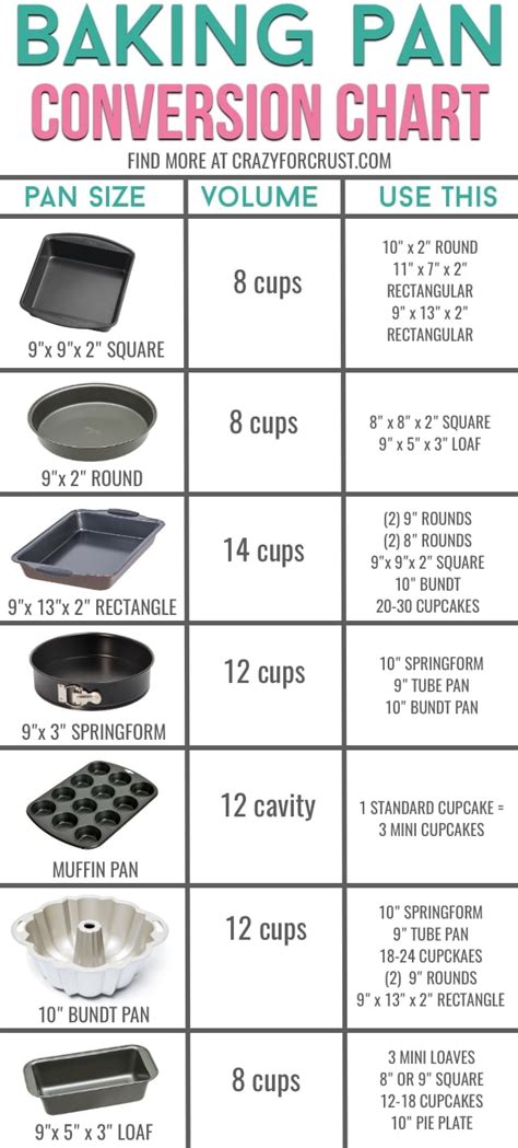 Conversion Chart For Baking Pans