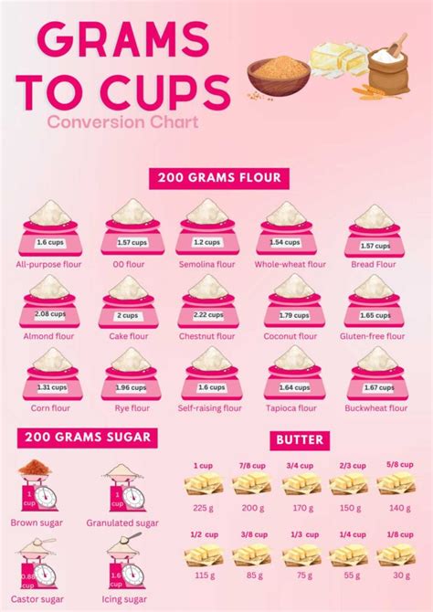 Conversion Chart For Grams To Cups Converting Cups To Grams 