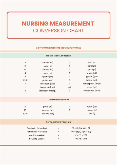 Conversion Chart For Nursing