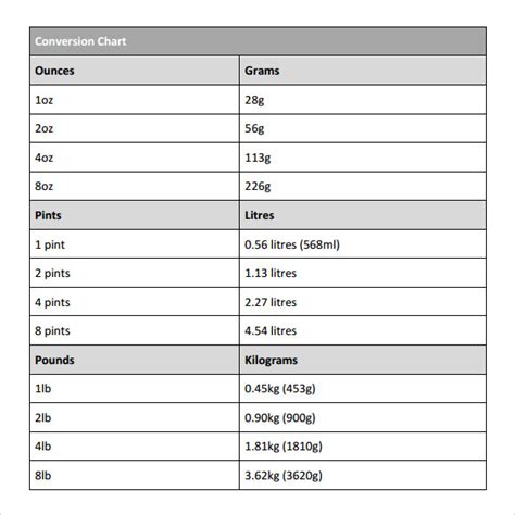 Conversion Chart From Grams To Tablespoons