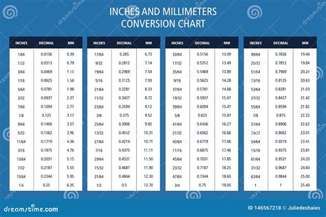 Conversion Chart Inches To Millimeters