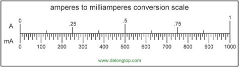 Como Convertir Amperios A Watts Rivadas