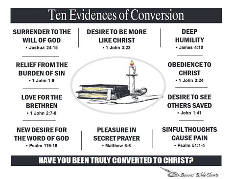 Conversion Definition Bible