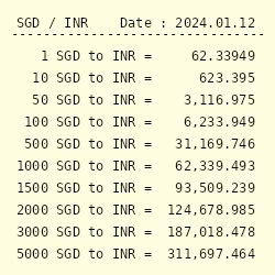 conversion from indonesia rupee to sgd