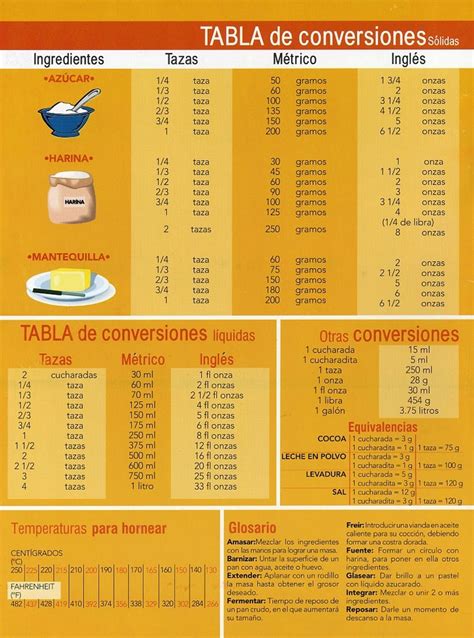 Conversion Kilos A Onzas