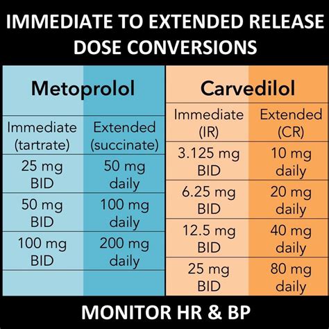 conversion metoprolol to propranolol