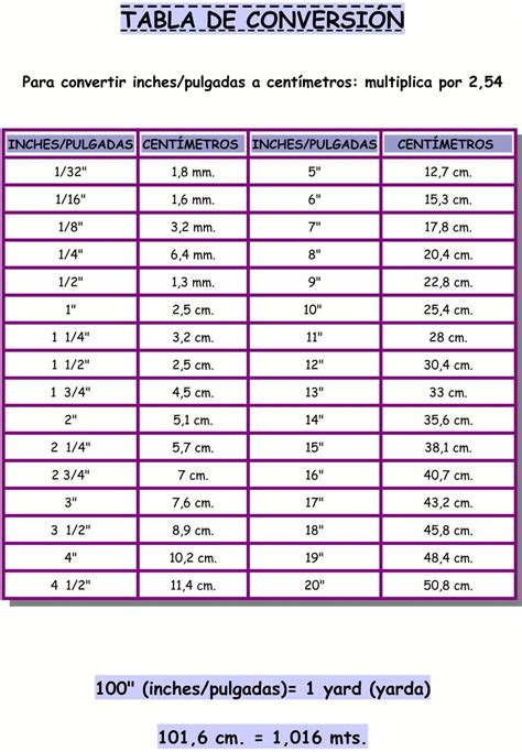 Meters to Inches printable conversion chart for length measurement