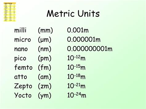 Conversion Milli to Micro: Precision Tech Trick