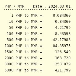 conversion myr to php