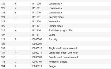 Conversion Of Ascii Into Binary