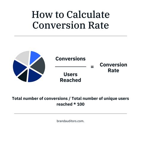 Conversion Of Rate