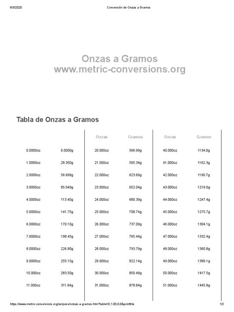 onzas to gramos SuspiritosRD