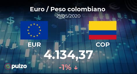 conversion pesos colombianos a euros hoy