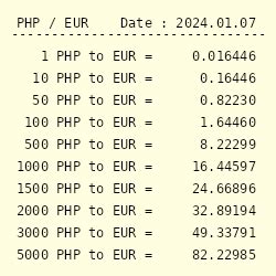 conversion php to euro