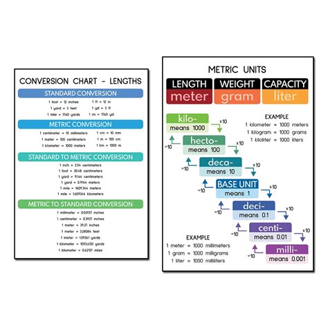 Conversion Types In English