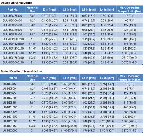 Conversion U Joint Size Chart