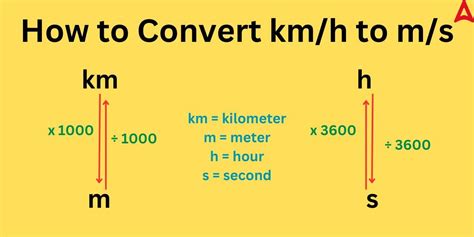 Transformar M/s Em Km/h ENSINO