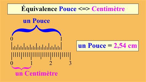 Correspondance des tailles en centimètre et pieds/pouces Wetall