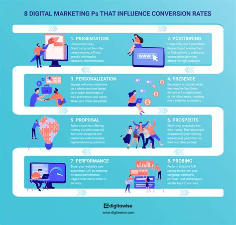 conversions in influencer marketing