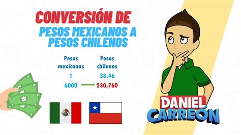 conversor de peso mexicano a peso chileno