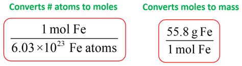 CHEMISTRY Gram to Atom Conversion YouTube