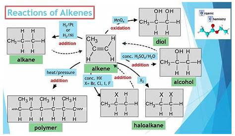 Convert Alkane To Alkene Alkynes And Synthesis Master Organic Chemistry