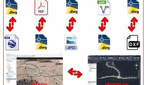 How to Convert KMZ to SHP: A Step-by-Step Tutorial