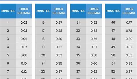 Convert Hours To Decimal Minutes Timesheet Conversion For Download And
