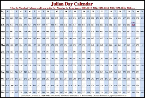 Convert Julian Date To Calendar Date