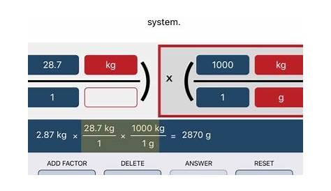 Metric System | Measurement | Conversion Chart