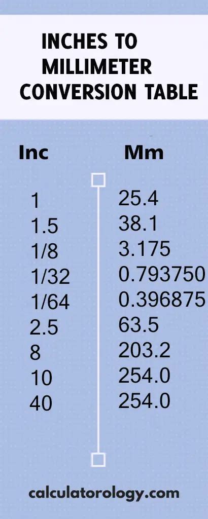 convert 1/8in to mm