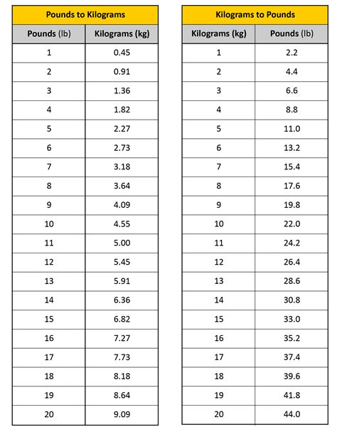 convert 120 pounds to kg