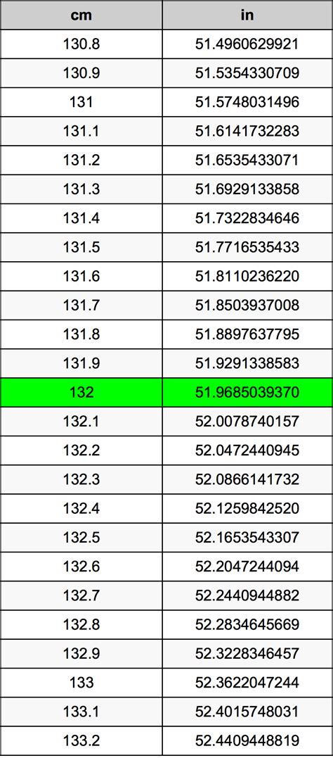 convert 132 cm to inches