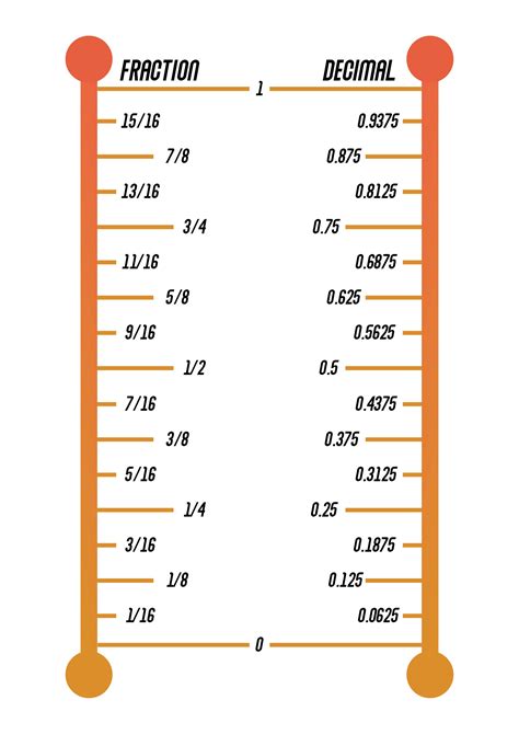 convert 14/16 to decimal