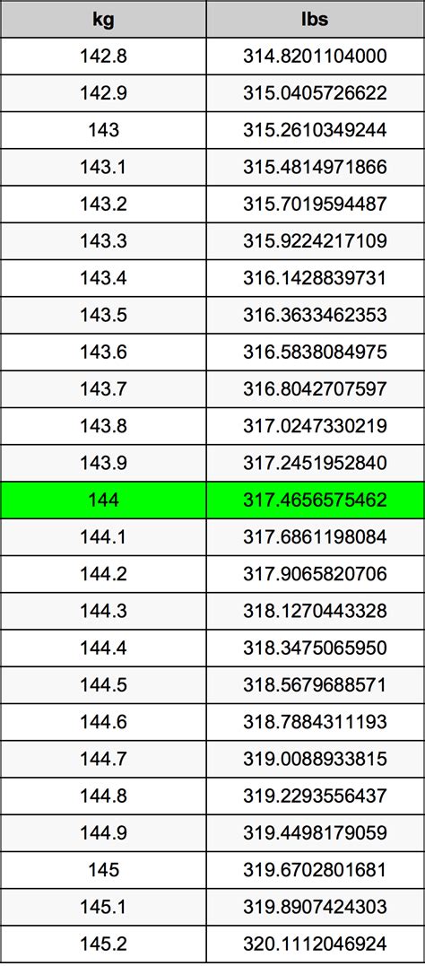 convert 144 pounds to kg