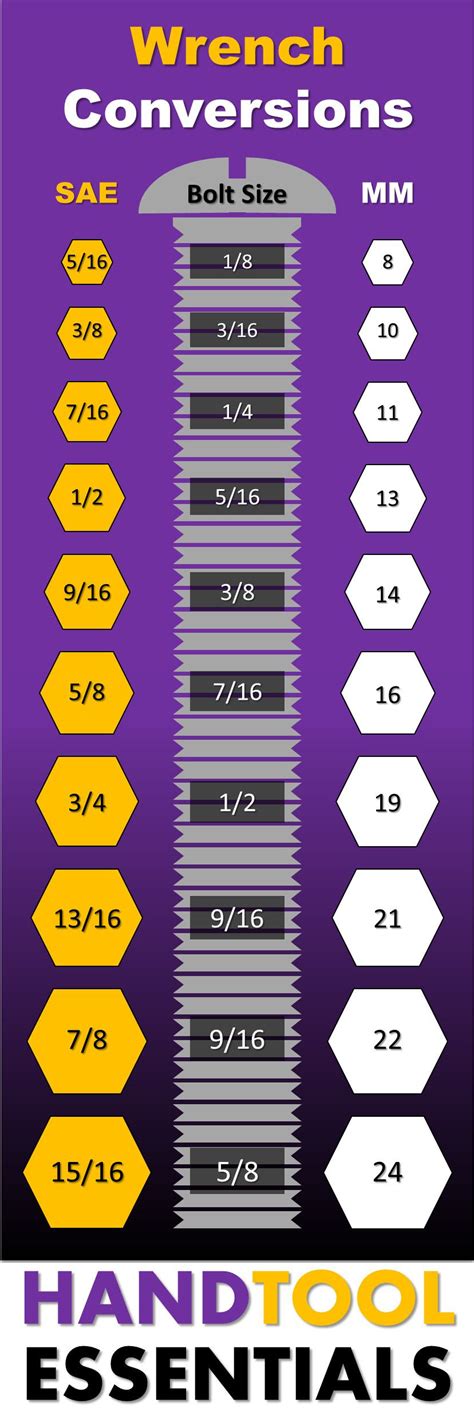 convert 8mm socket to standard