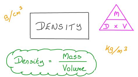 Convert Area Density To Volume Density