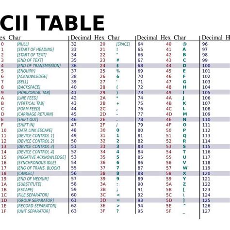 Convert Ascii Data To Excel