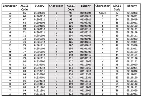 Convert Ascii To Raw Bytes