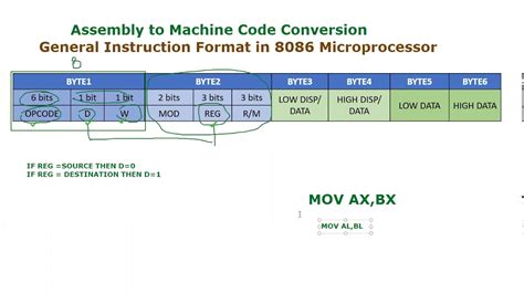 Convert Assembly Code To Machine Code
