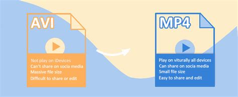 Convert Avi To Mp4 Using Java