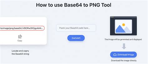 Convert Base64 Png