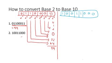 Convert Binary To Decimal Base 10
