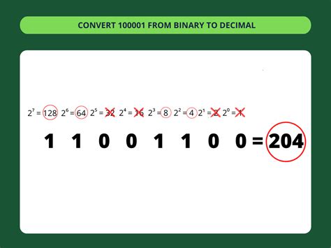 Convert Binary To Decimal Examples
