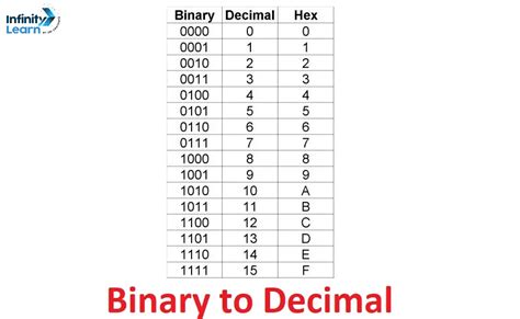 Convert Binary To Decimal Lua
