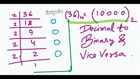 Convert Binary To Decimal Number And Vice Versa