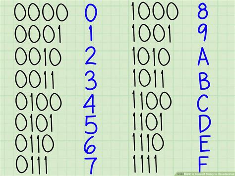 Convert Binary To Hexadecimal Pdf
