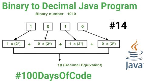 Convert Binary To Pdf Java
