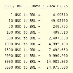 convert brazil currency to inr
